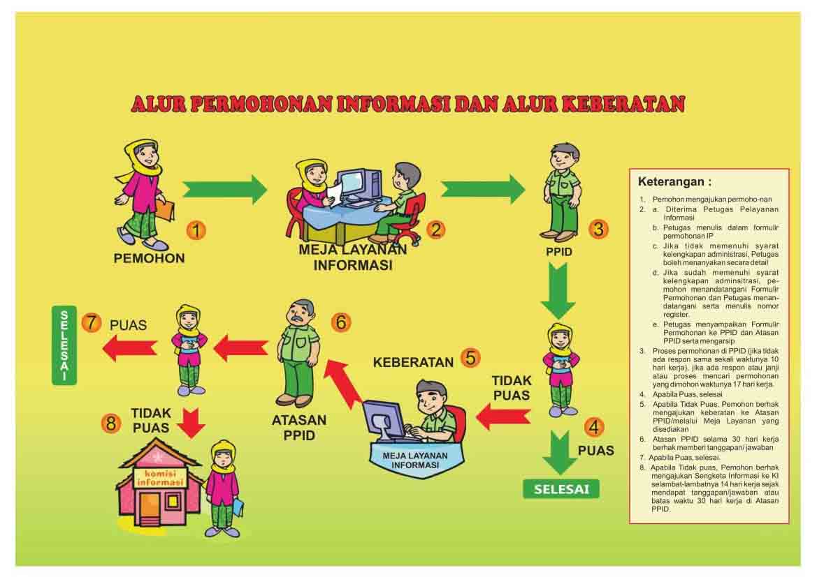 PPID Bakorwil I Madiun