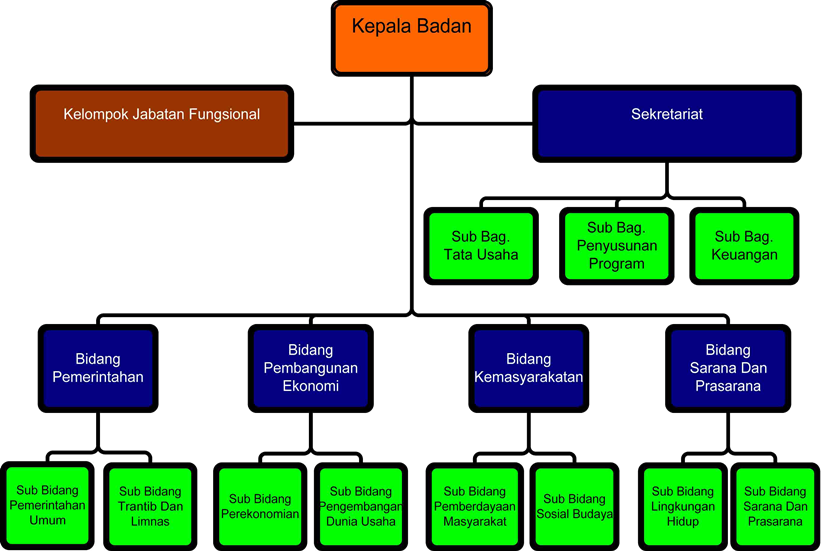 PPID Bakorwil I Madiun