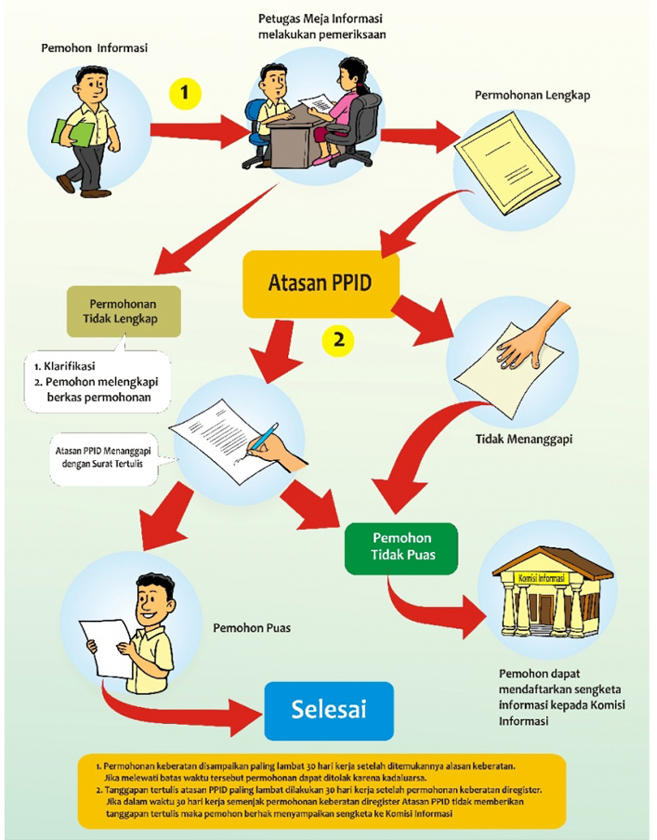 PPID Bakorwil I Madiun